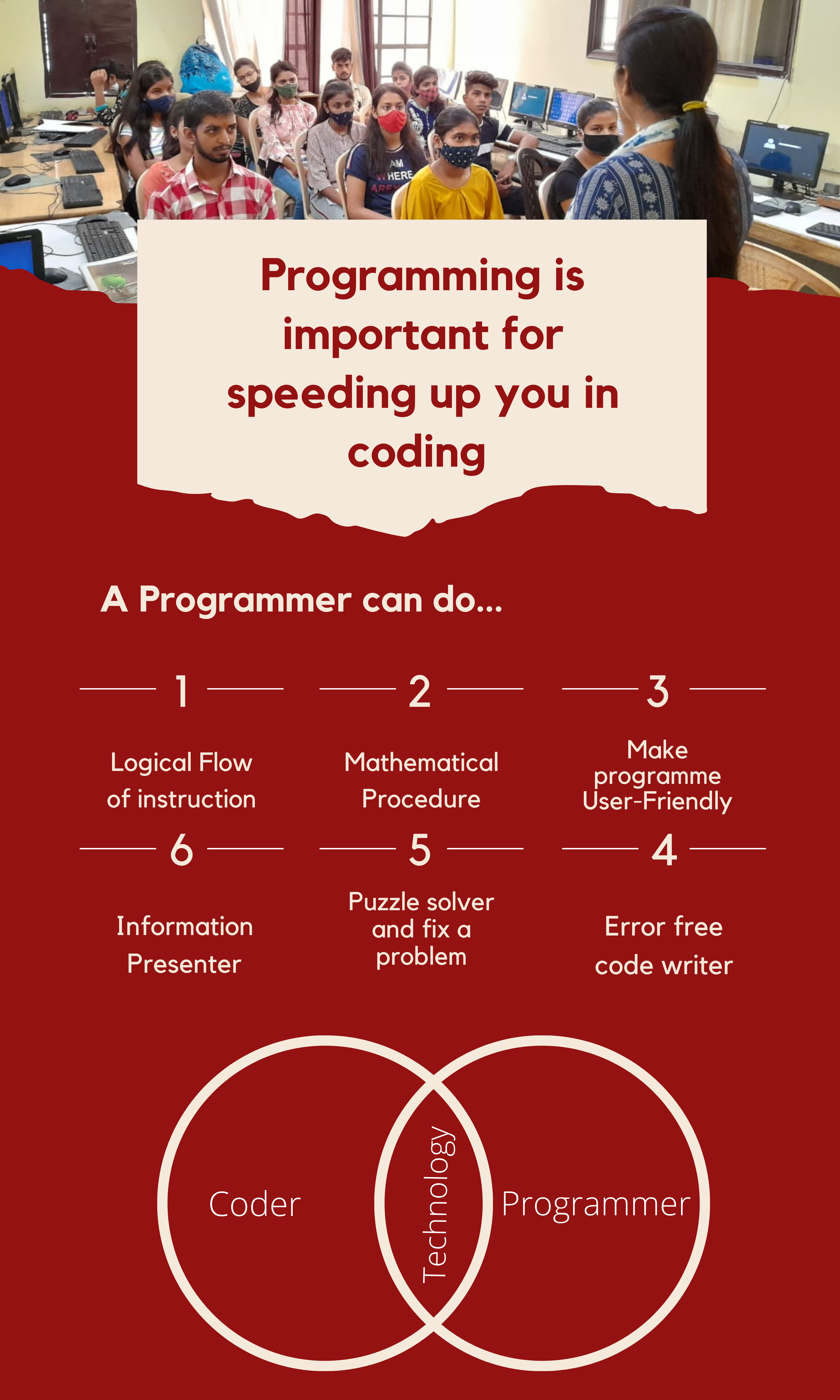 coder and programming